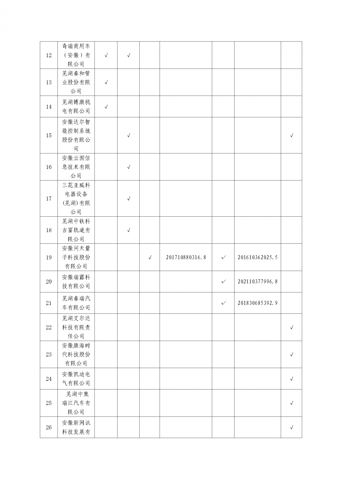 关于发布弋江区2024年度知识产权质押融资授信企业白名单的通知_页面_4.png