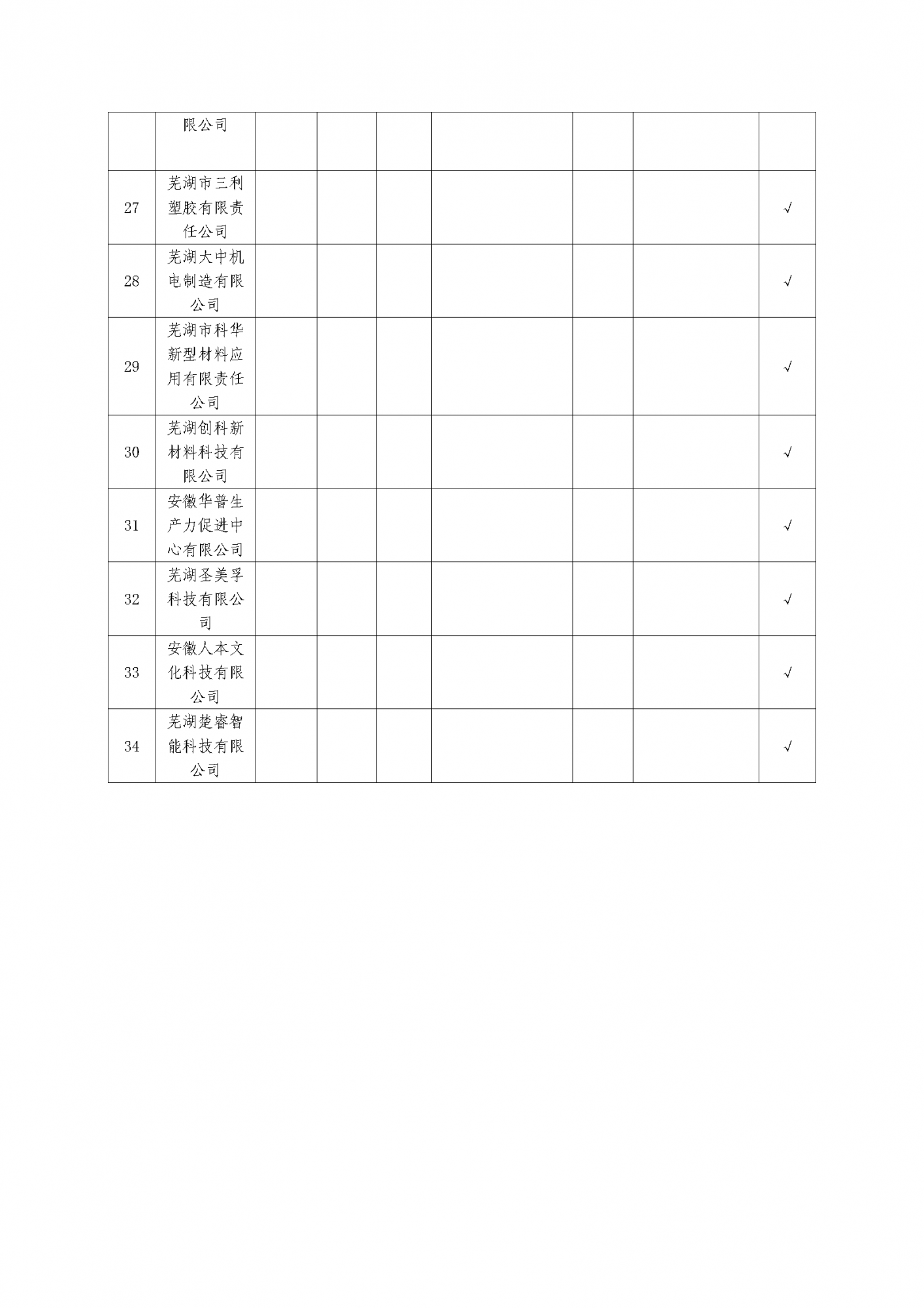 关于发布弋江区2024年度知识产权质押融资授信企业白名单的通知_页面_5.png